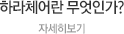 하라체어란 무엇인가?
